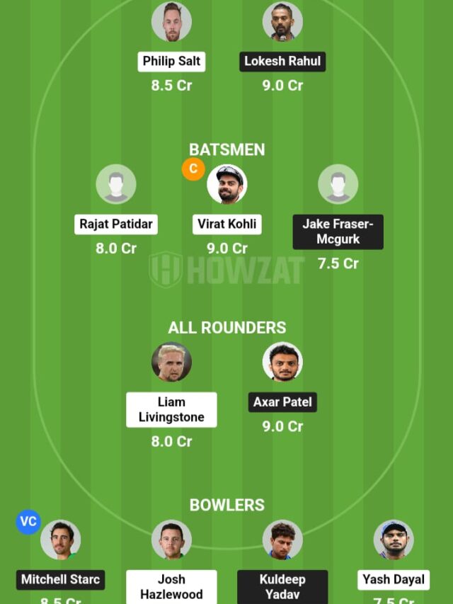 Royal Challengers Bengaluru vs Delhi Capitals Head To Head Match Winning 100%